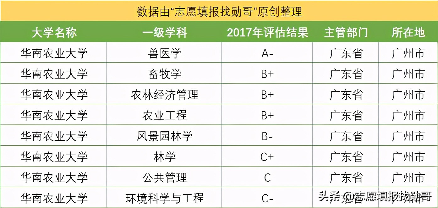 广东很低调的一所大学，学科实力强，填志愿时不要直接忽略