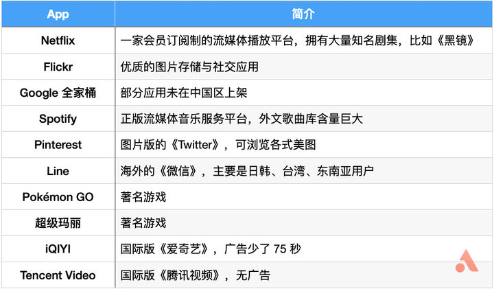 appie id怎么注册（无需信用卡）