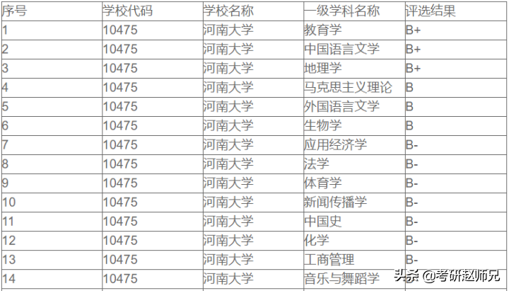 河南大学考研（河南大学考研）