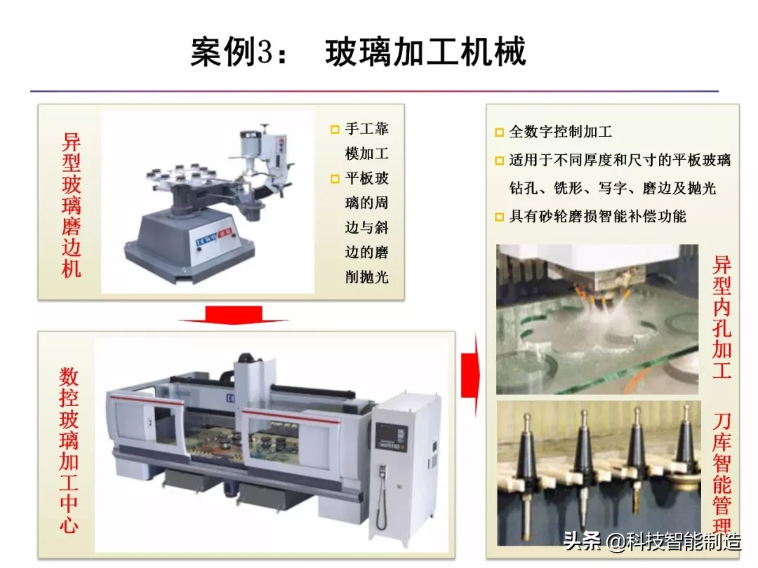 什么是智能制造，什么是数字工厂，智能制造工厂趋势所在