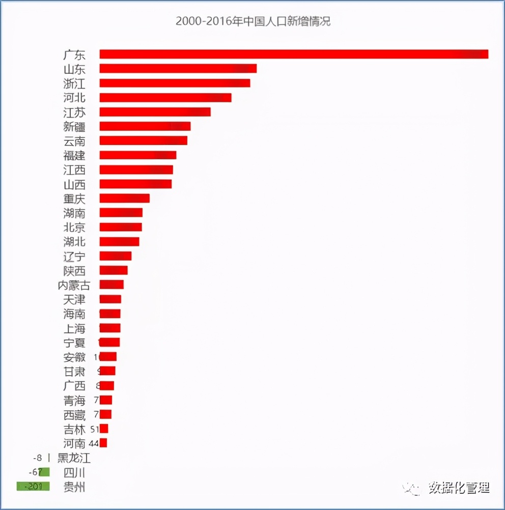 那些丑爆了的可视化图表，怪不得老板看了都想打人