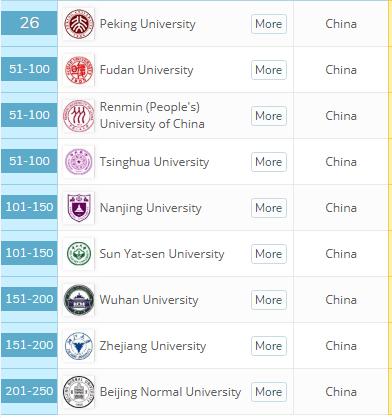 社会学专业综合实力极强的17所大学，排名顺序你可能想不到