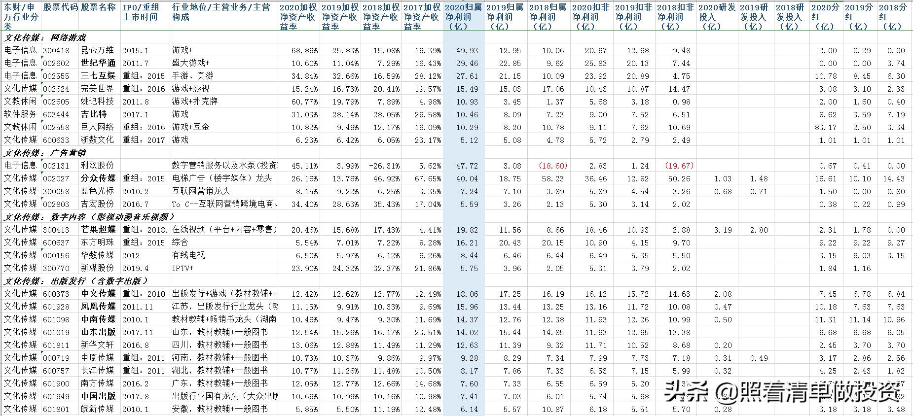 中国出版2020年报分析：出版行业龙头，净利7.41亿，分红2.22亿