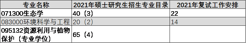 21考研太难了！这所211突然大幅缩招！你的院校呢？