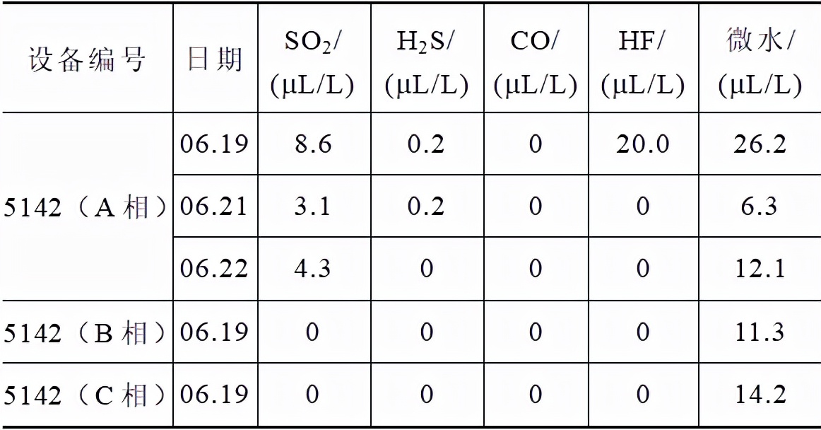 技術(shù)干貨：一起特高壓換流站500kV斷路器擊穿故障的分析與處理