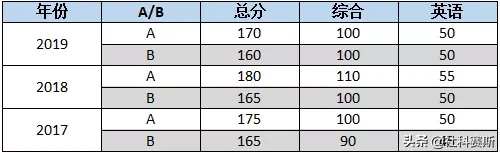 MBA院校不知道有哪些？今日推荐院校——山东大学