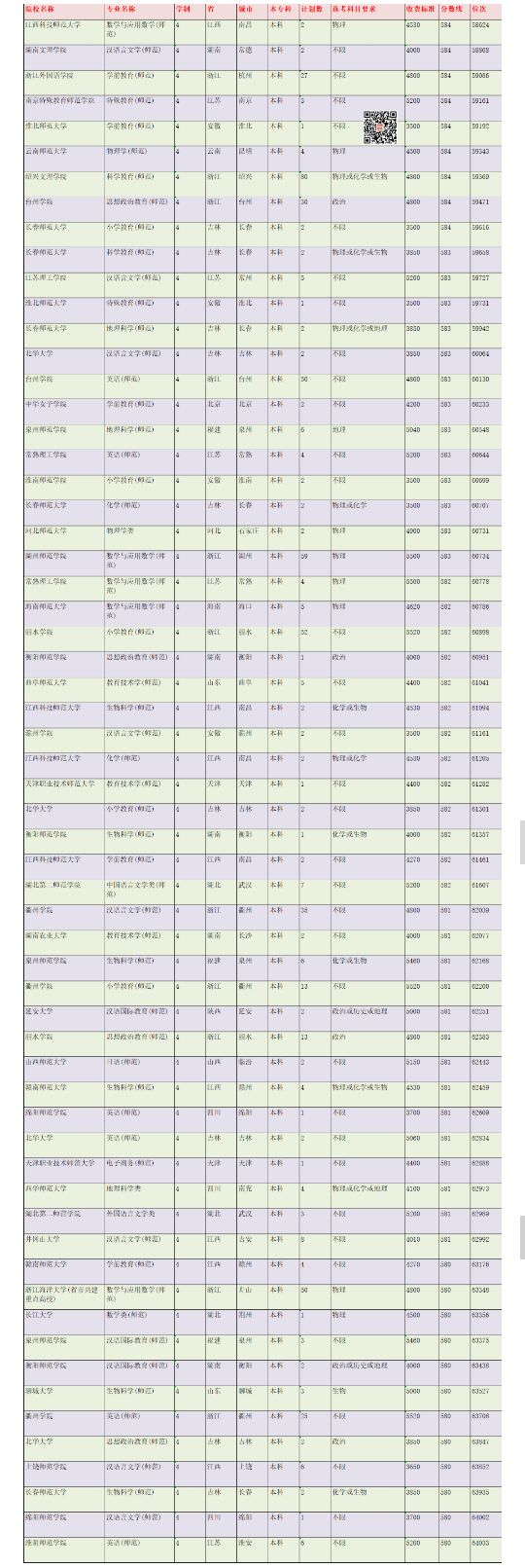 在浙江高考多少分能考上师范生？2021年录取情况分析