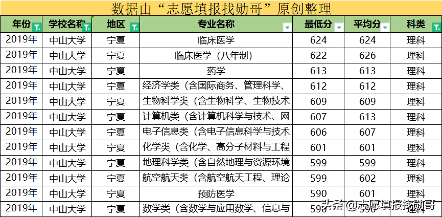 这所大学，华南第一学府，广东高校“一哥”，还是中国最美大学