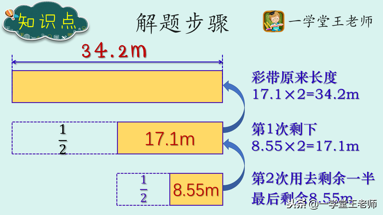 怎么培养逆向思维？对于数学学习有什么帮助？