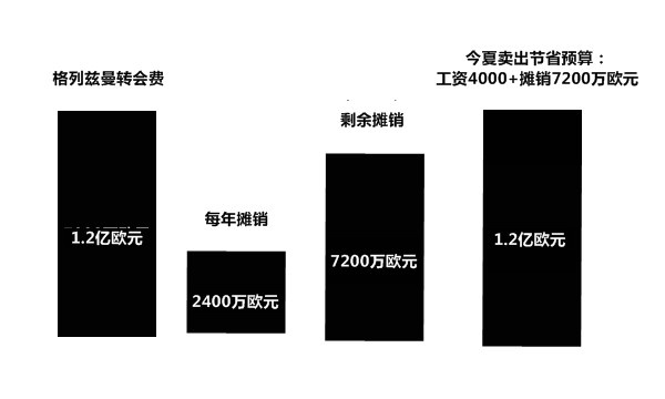 为什么西甲各队工资帽不一样(解读西甲工资帽：阻碍梅西与巴萨的天长地久，这是天灾还是人祸？)