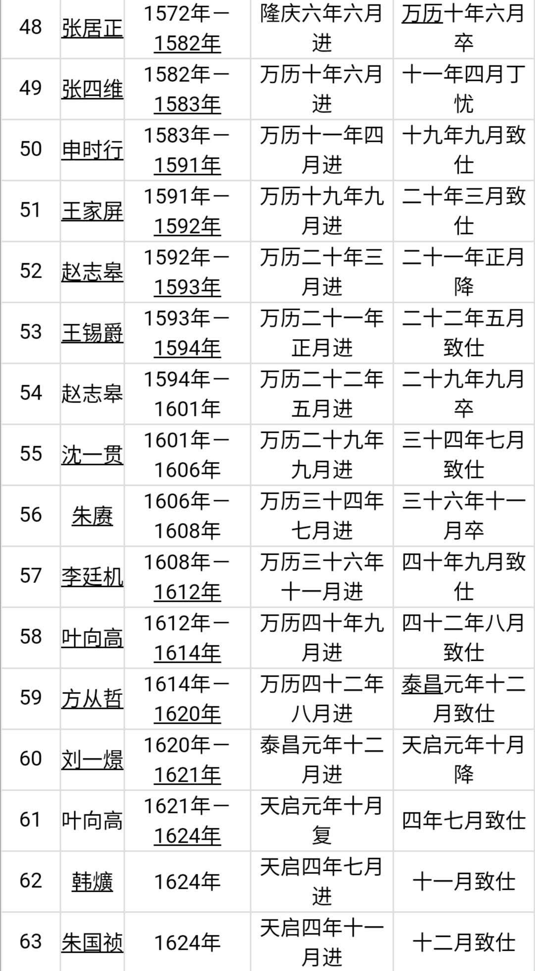 明朝首辅列表（明朝初期内阁首辅列表图大全）
