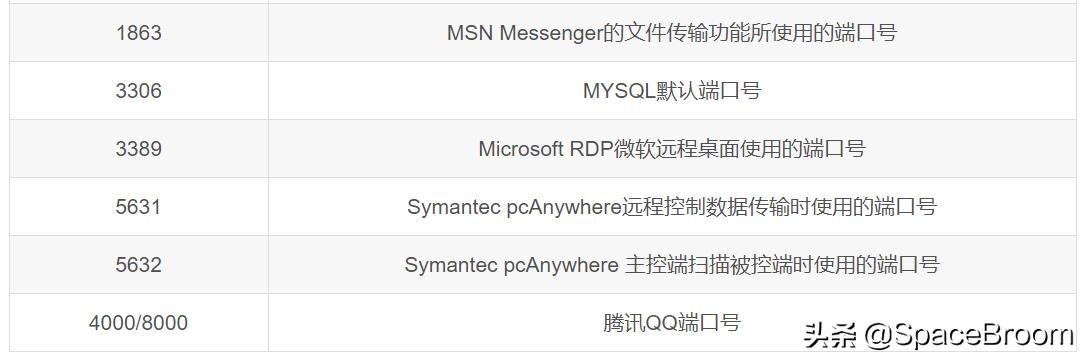 四十八，Web渗透流程、Windows基础、注册表及黑客常用DOS命令