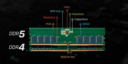 DDR5内存到底升级了什么？