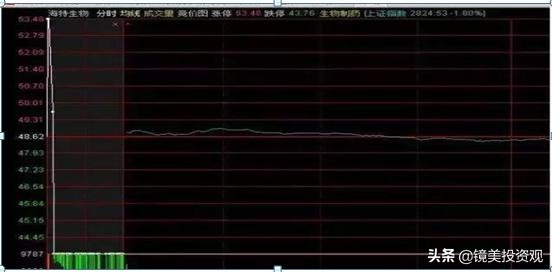 “集合竞价”庄家以3000万手封板，但9.20突然撤单，意味着什么？