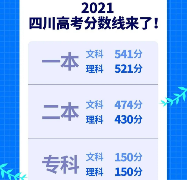 130分能读正规大学，四川这几所高校正在补录，落榜生捡漏的机会