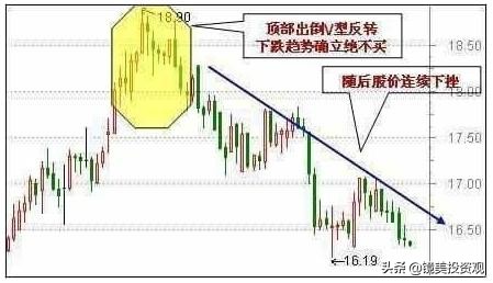 “集合竞价”庄家以5000万手封板，但9.20突然撤单，意味着什么？