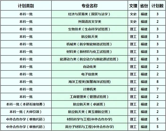 确定扩招！这几所985院校今年招生计划公布！分数线会降？