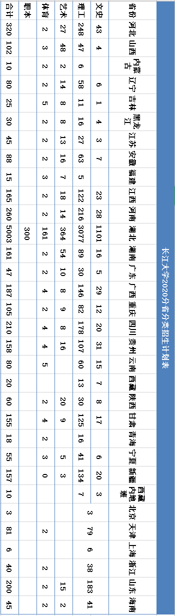 25个一流专业建设点！湖北这所高校，今年省内计划招生5003人