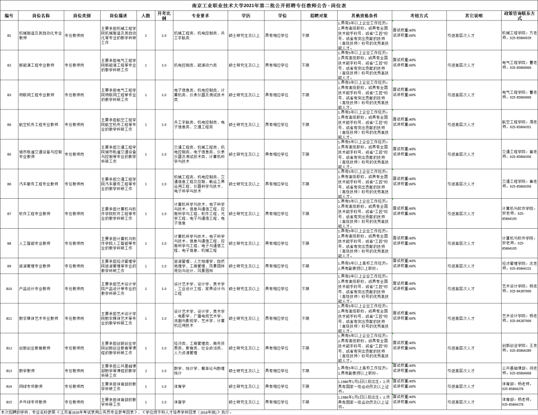 招聘！部分编内！
