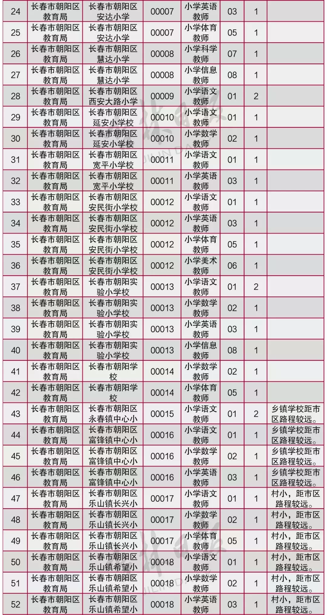 长春自来水公司招聘（吉林省这些单位招聘了）