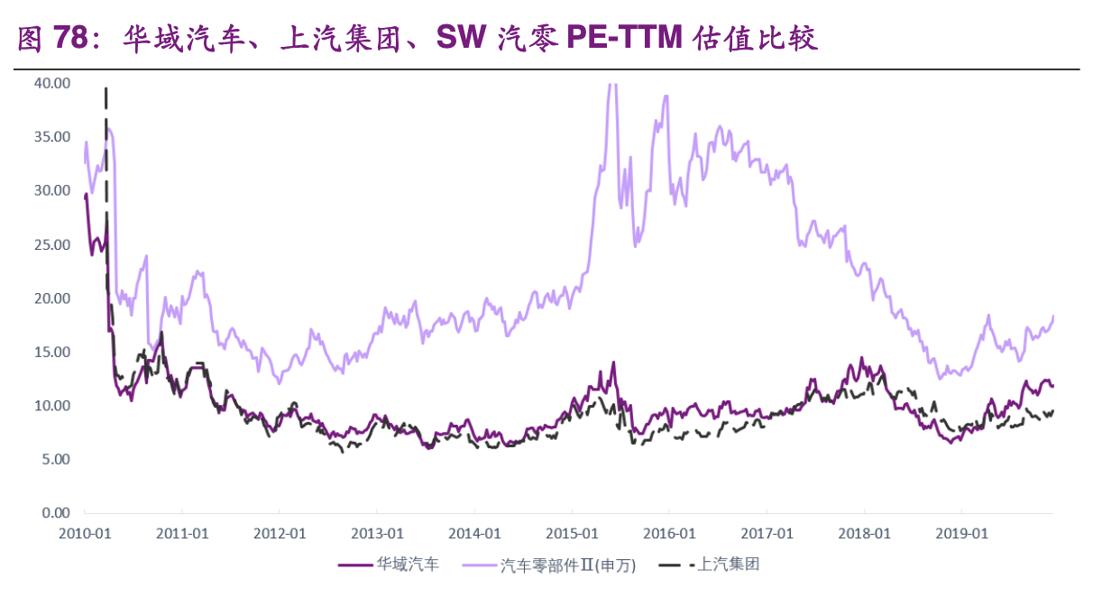【公司深度】华域汽车：综合汽车零部件企业，电动化智能化促发展