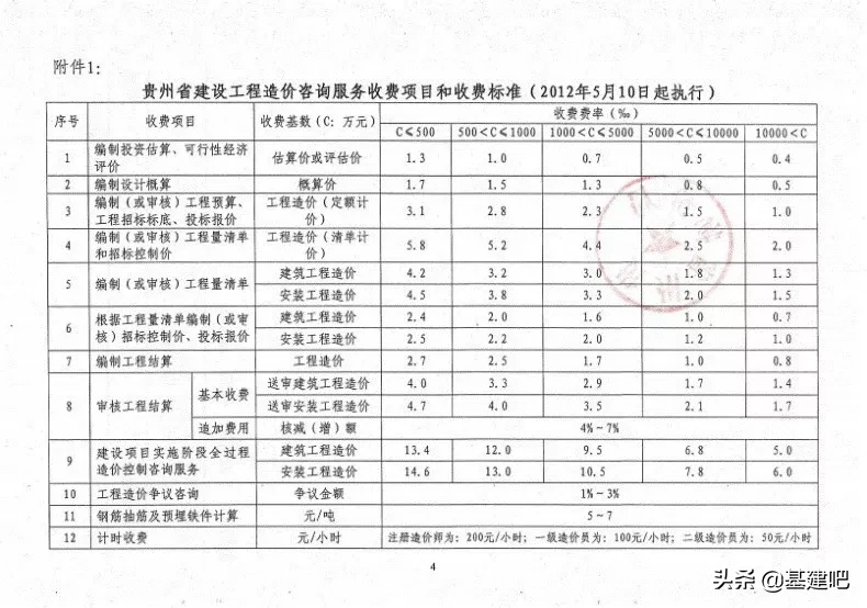 全国30省/市最新工程造价咨询收费标准公布！