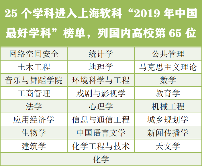 3个学科挺进全球前1%！广州大学8人上榜2019年中国高被引学者！
