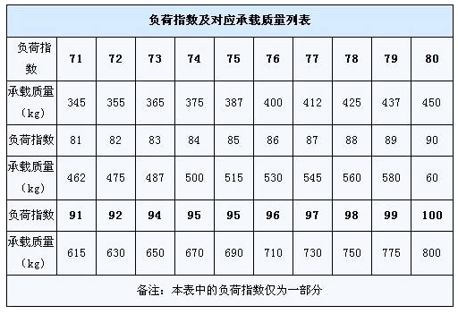斯柯达轮胎上的数字你看得懂吗