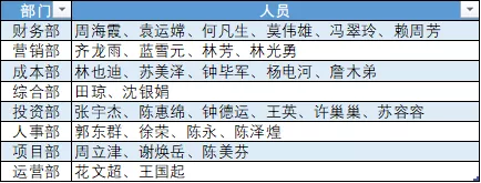 excel小妙招——搞定人员信息表