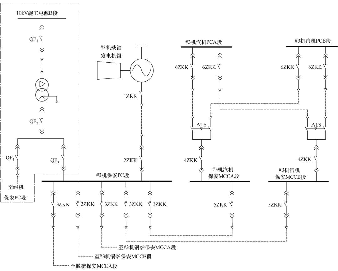 1000MW机组保安段电源的改造方案分析及应用