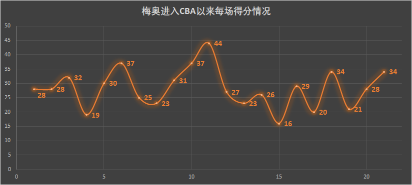 oj梅奥为什么打cba(OJ梅奥：曾敢与乔丹叫板的天才少年，能在CBA完成自我救赎吗)