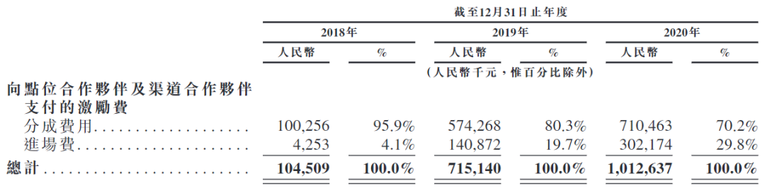 “掉队”的小电科技赴港上市：2020年转亏超亿元，新业务或难持续