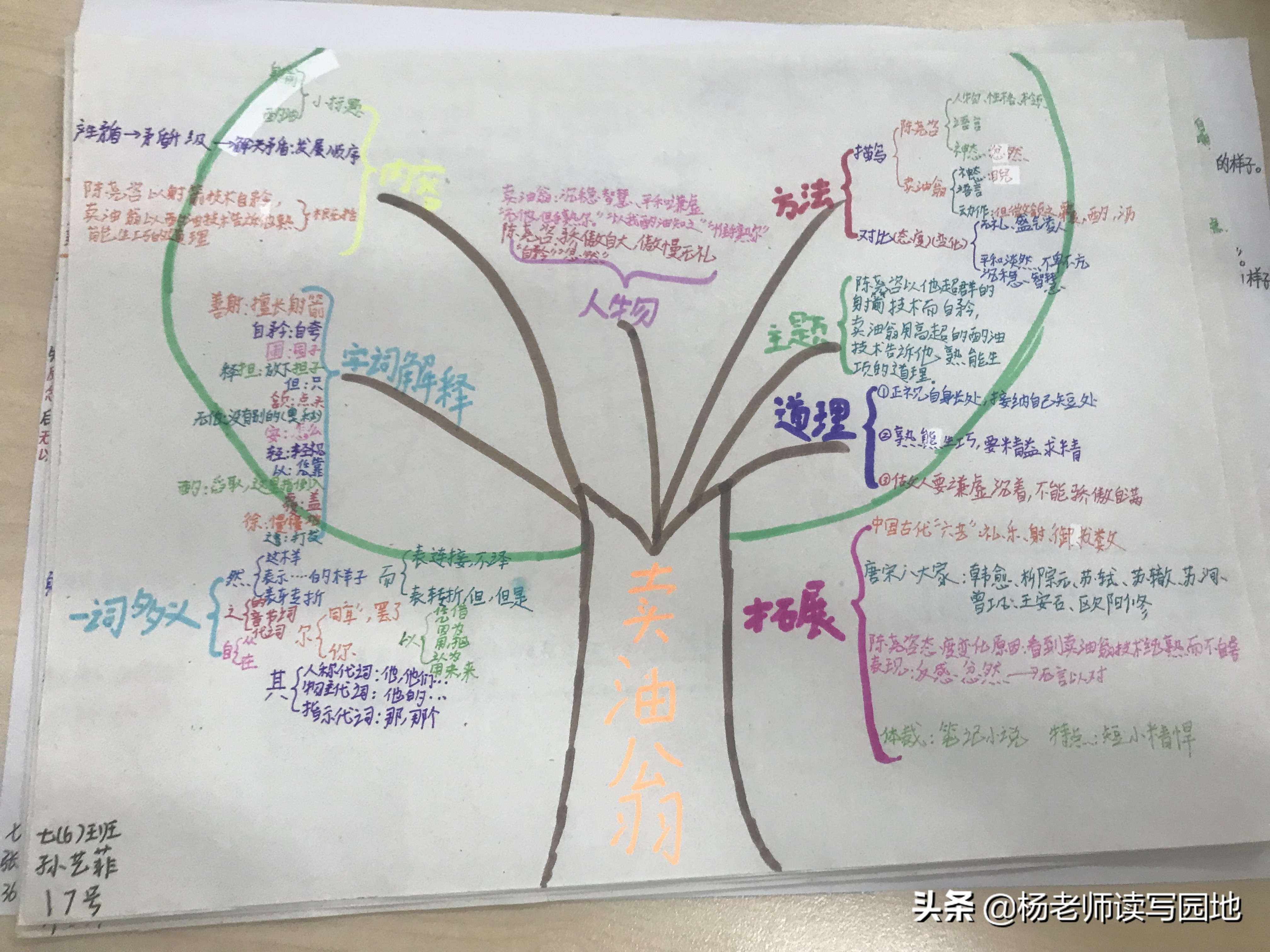 以钱覆其口的其的意思（卖油翁解析与思维导图指导）