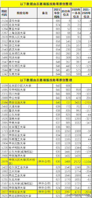 深度分析：安徽2021年985大学录取数据分析！三大趋势要特别关注