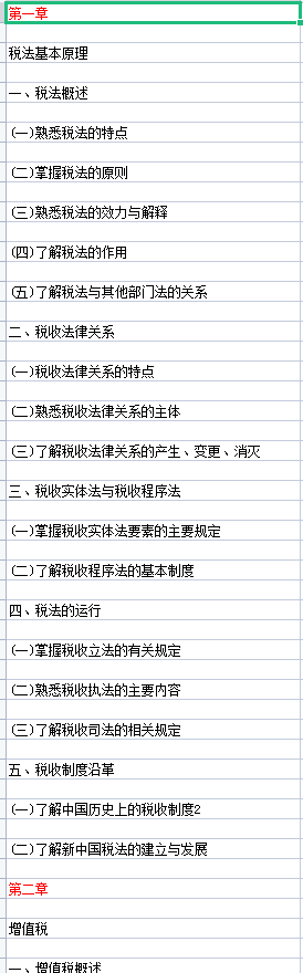 干货来了！《税法（I）》10大章节140个重要考点汇总，收藏备用