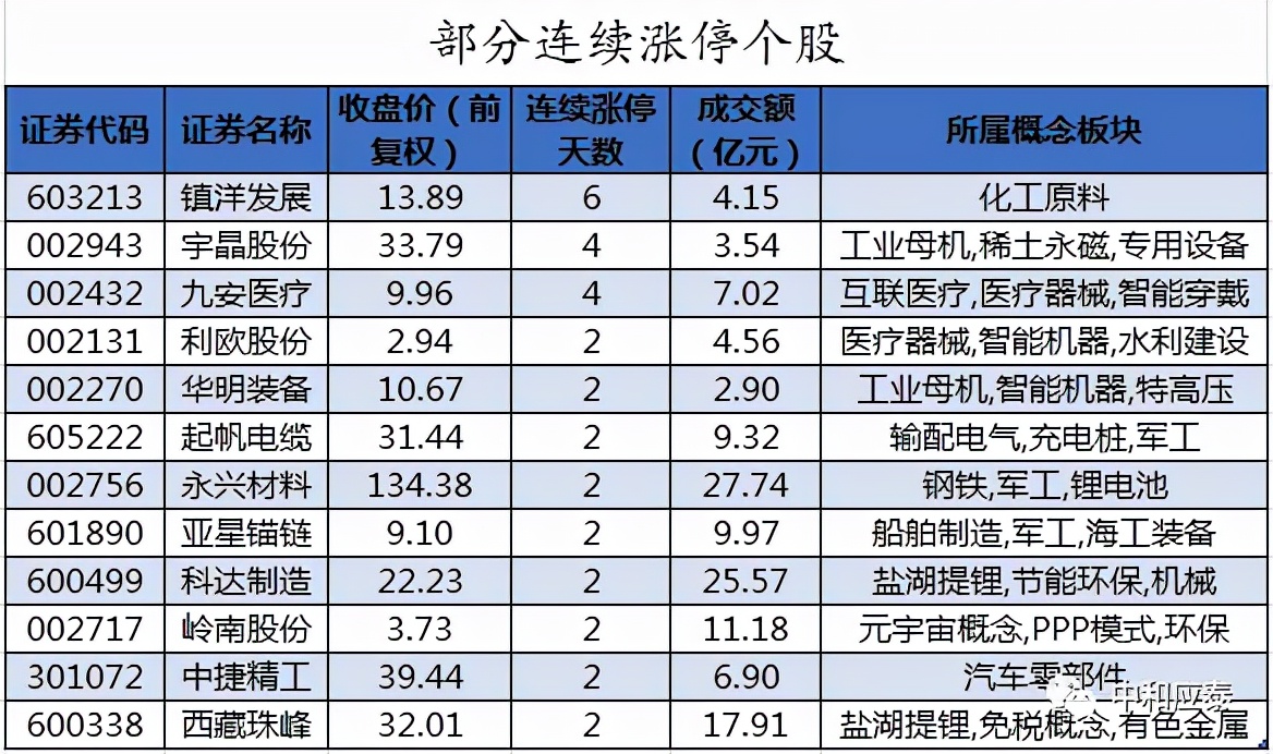 周五A股重要投资信息