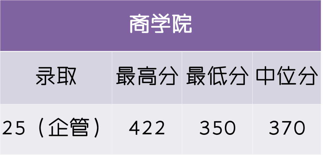 五财一贸中的央财，到底多少分能考上？大数据来告诉你