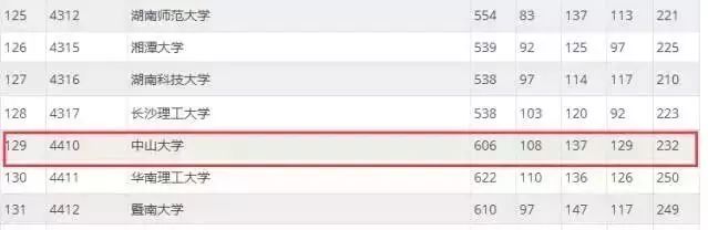 【2019高考】盘点那些容易出现断档的高校！这些985/211很可能上