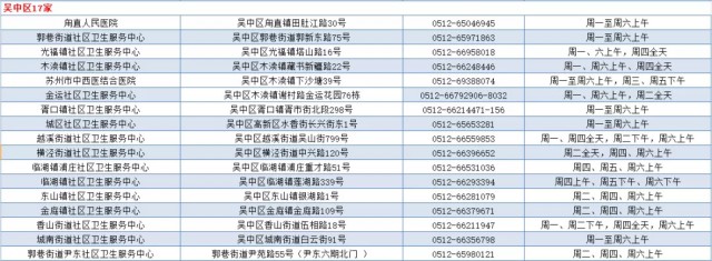 重磅福利！苏州第2支免费水痘疫苗来了