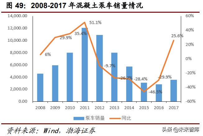 工程机械行业深度报告：万亿级工程机械市场，静待电动化率提升