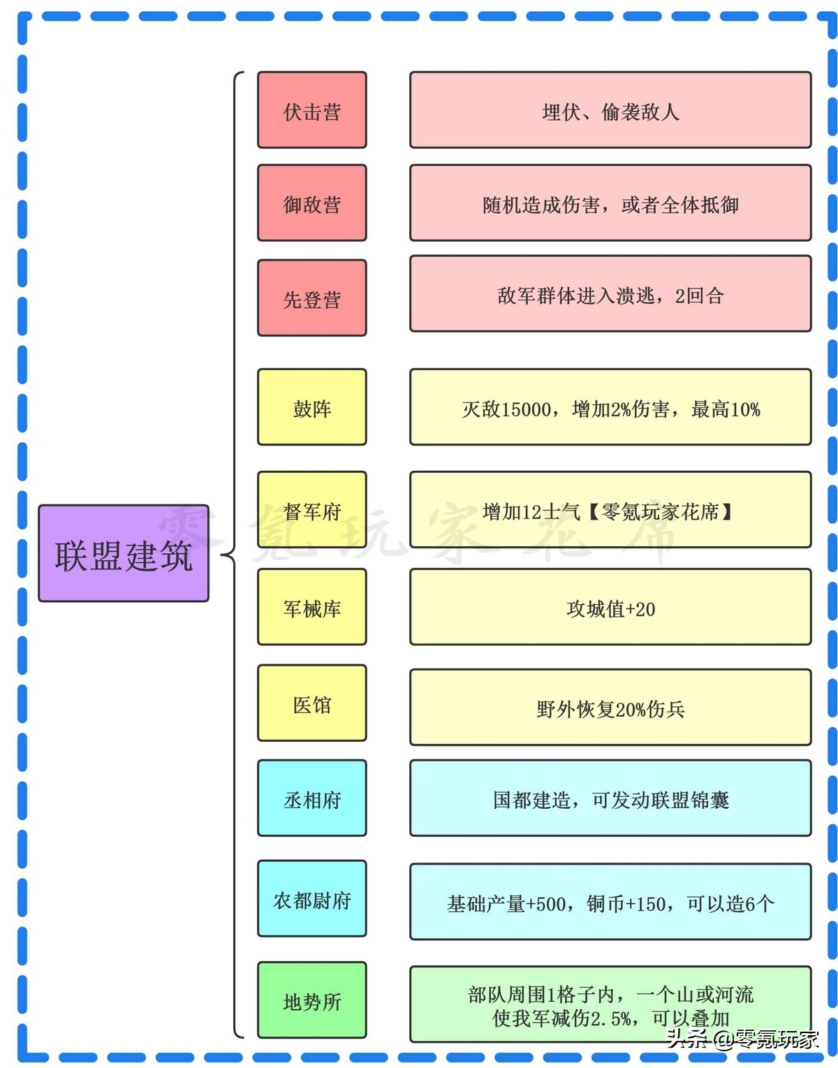 三国志战略版：游戏新增「20个」玩法