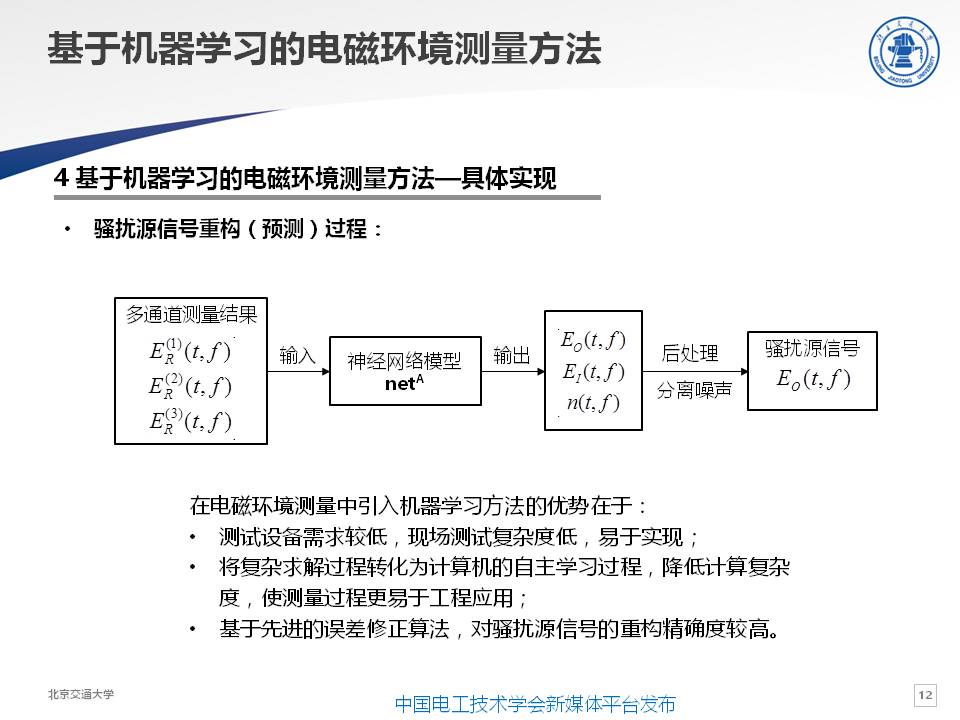 交大電磁兼容實驗室主任聞映紅：基于機器學習的電磁環境測量方法