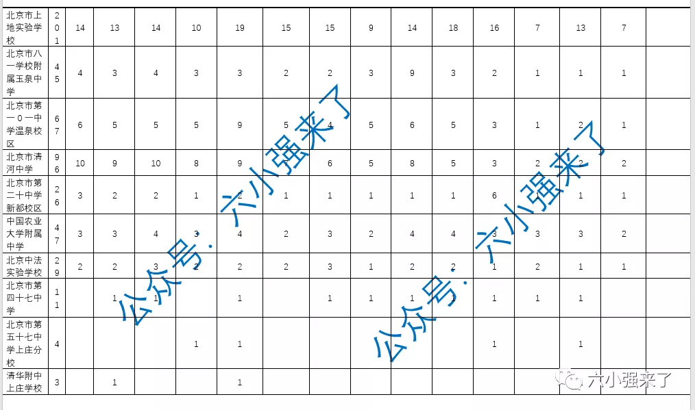 2021年北京18个区初中校额到校人数你校分配了几个名额？