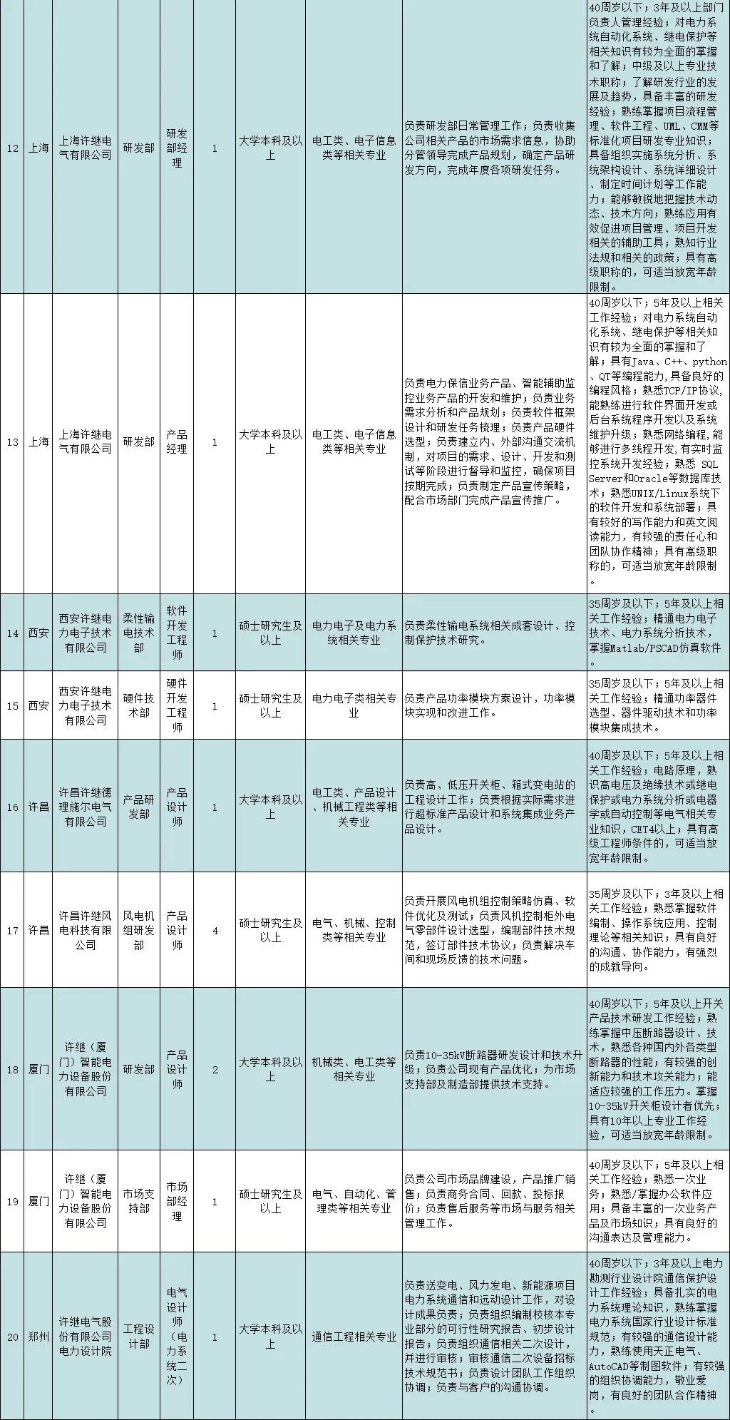 电力系统招聘信息（国家电网直属单位社会招聘60人）