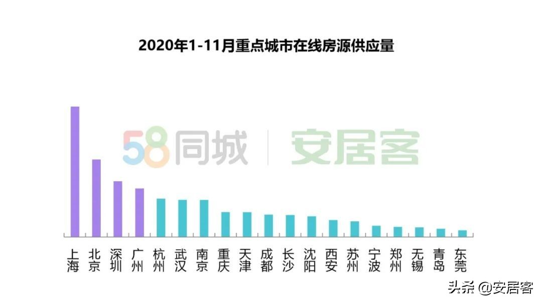 租金最贵的十大城市，全国租金最贵城市排行出炉(附2022年最新排名前十名单)