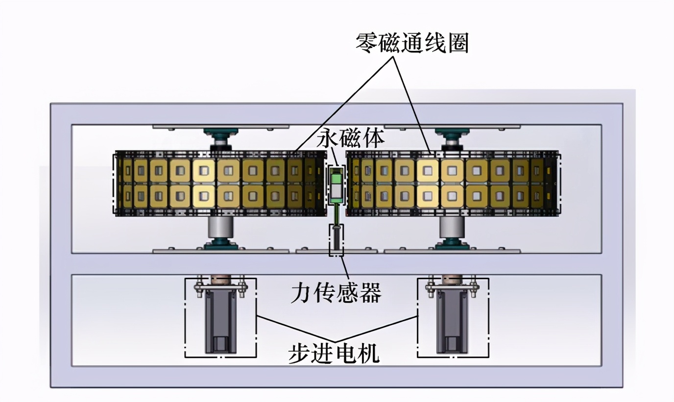 西南交大科研团队发布零磁通式电动悬浮等效模拟系统的研究成果