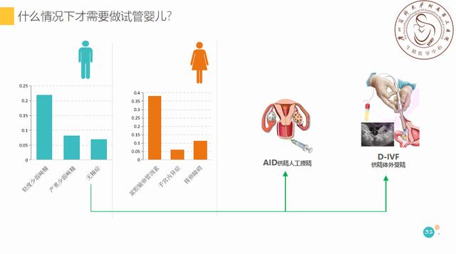 10万？20万？NO，做试管婴儿原来价格并不贵！