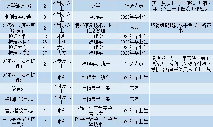 南京中医药大学招聘（2022年江苏省中医院）