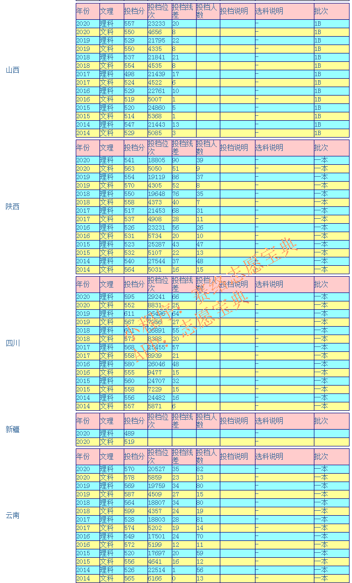 武汉科技大学好吗？多少分能报（附2014-2020年录取分数线）