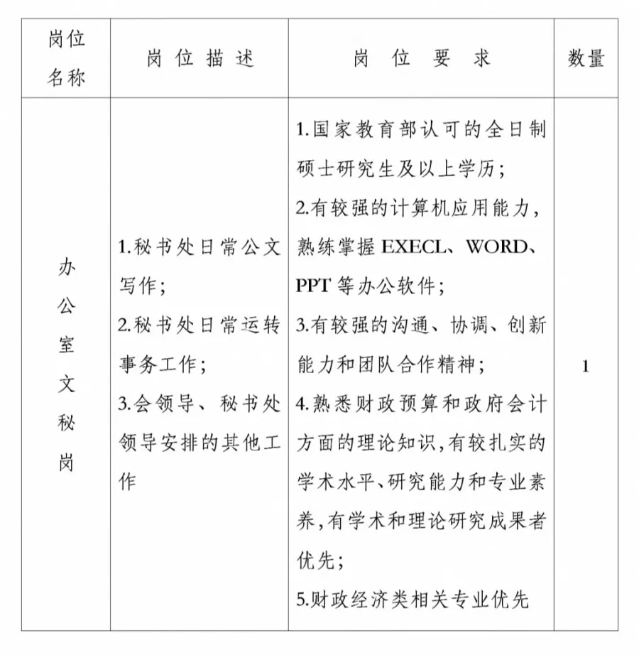 中国财政科学研究院公开招聘公告